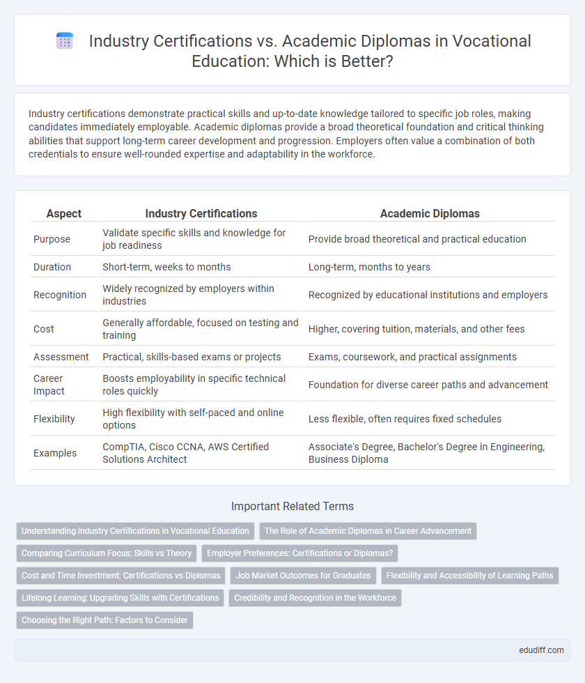 Industry Certifications vs. Academic Diplomas in Vocational Education: Which is Better?