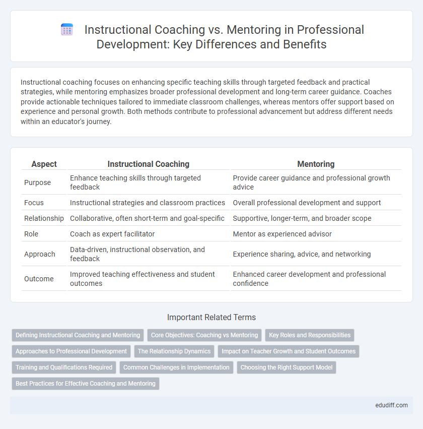 Instructional Coaching vs. Mentoring in Professional Development: Key Differences and Benefits