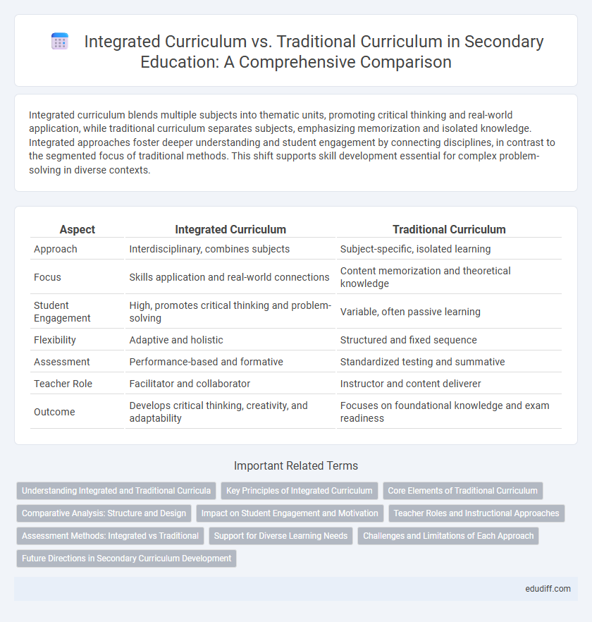 Integrated Curriculum vs. Traditional Curriculum in Secondary Education: A Comprehensive Comparison