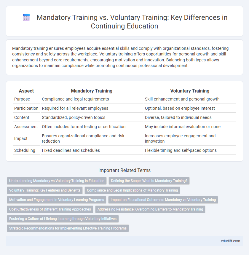 Mandatory Training vs. Voluntary Training: Key Differences in Continuing Education