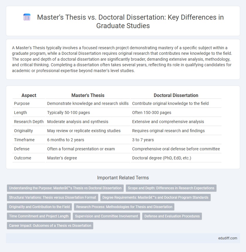 Master's Thesis vs. Doctoral Dissertation: Key Differences in Graduate Studies