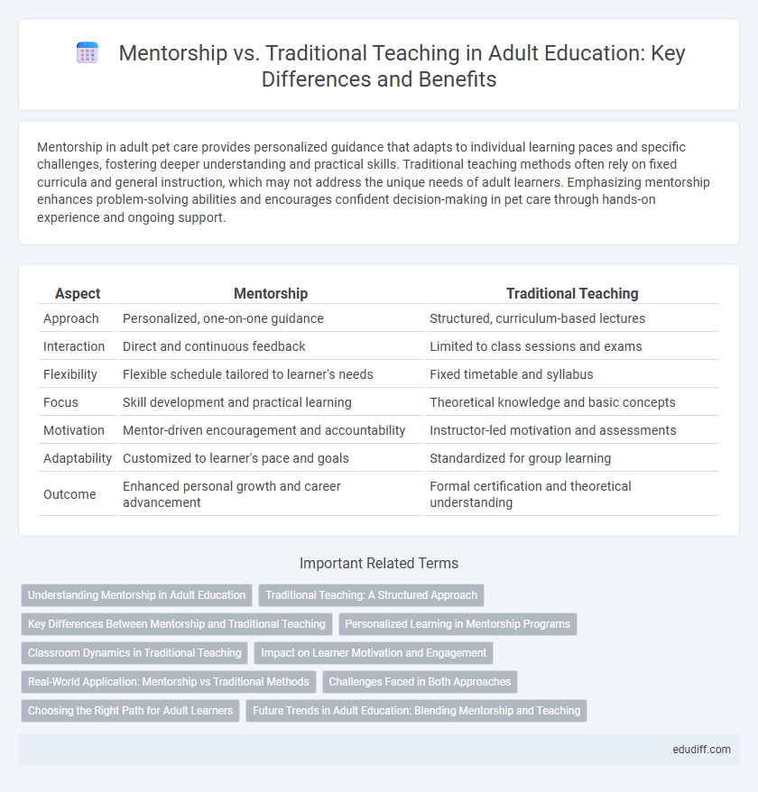 Mentorship vs. Traditional Teaching in Adult Education: Key Differences and Benefits