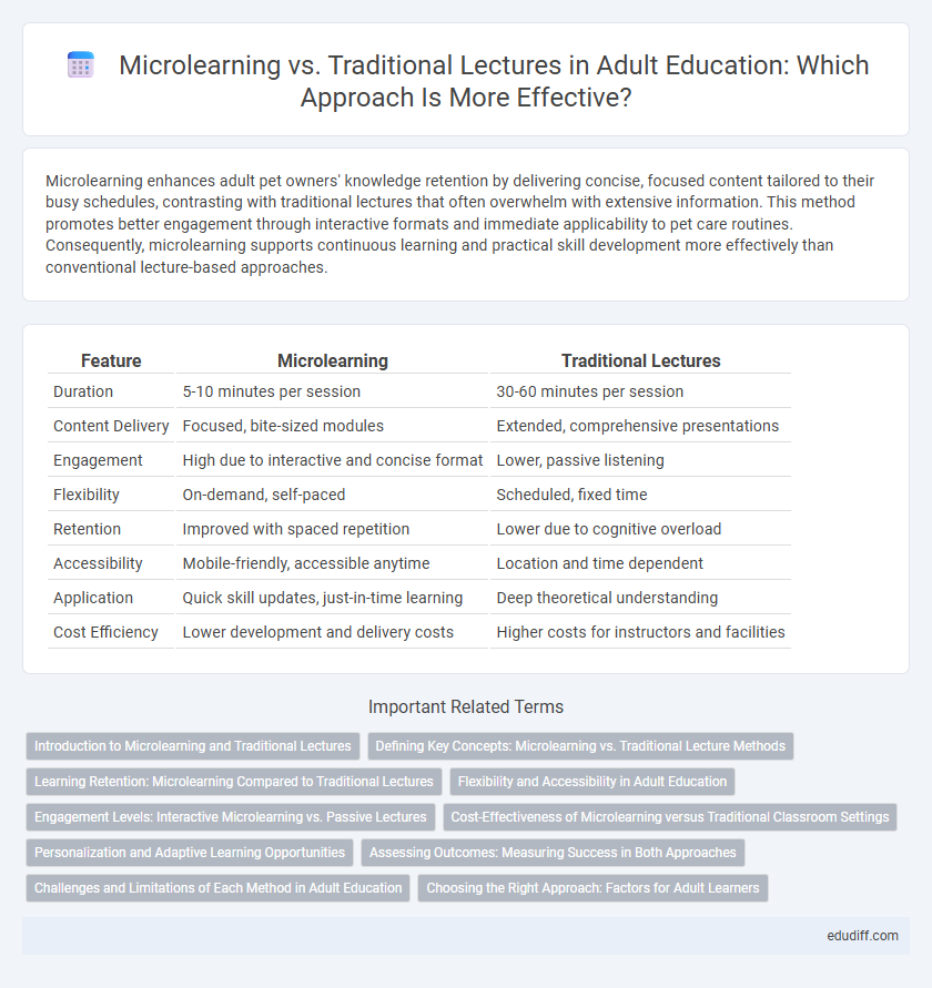 Microlearning vs. Traditional Lectures in Adult Education: Which Approach Is More Effective?