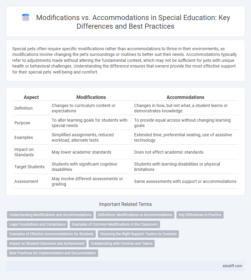 Modifications vs. Accommodations in Special Education: Key Differences and Best Practices