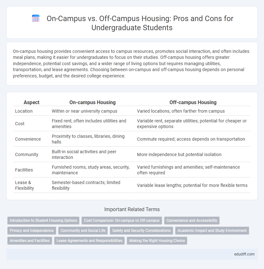 On-Campus vs. Off-Campus Housing: Pros and Cons for Undergraduate Students