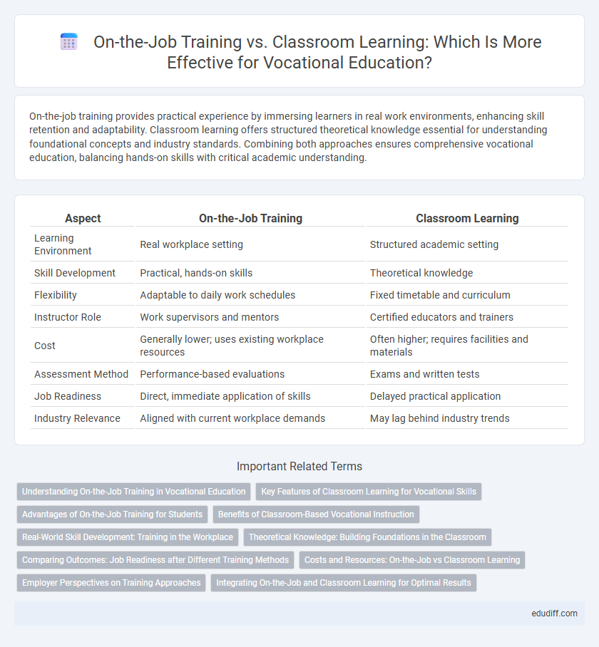 On-the-Job Training vs. Classroom Learning: Which Is More Effective for Vocational Education?