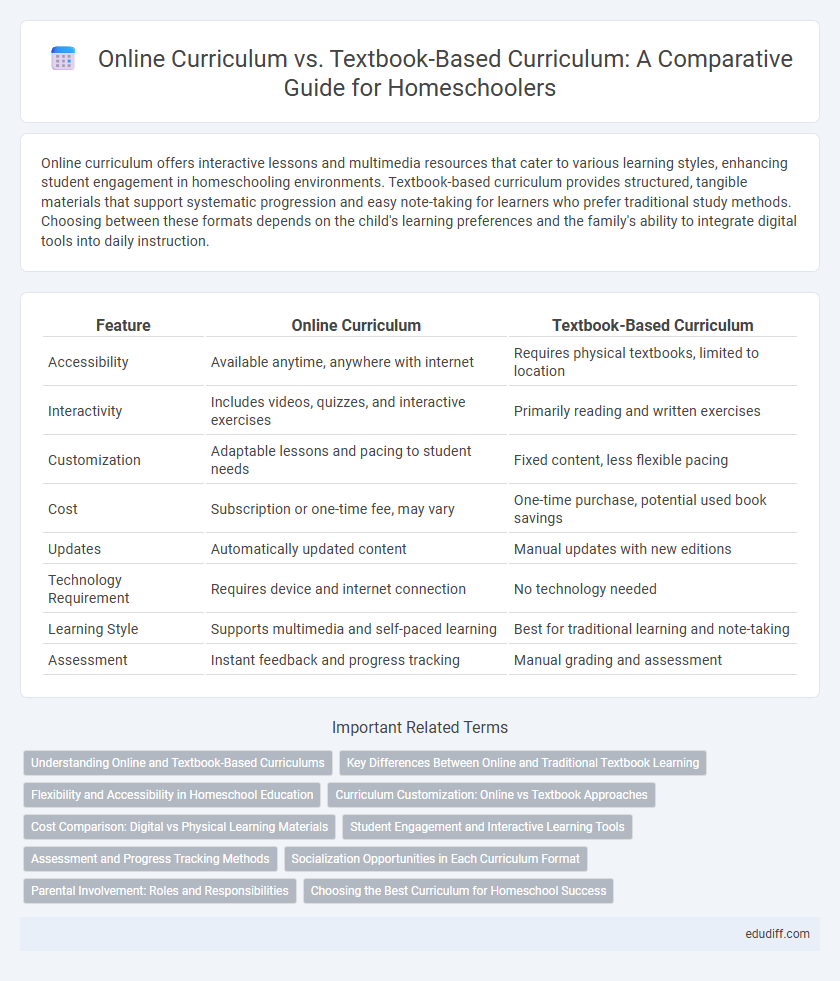 Online Curriculum vs. Textbook-Based Curriculum: A Comparative Guide for Homeschoolers