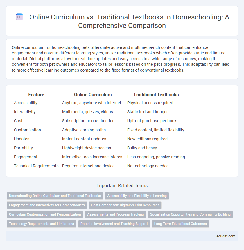 Online Curriculum vs. Traditional Textbooks in Homeschooling: A Comprehensive Comparison