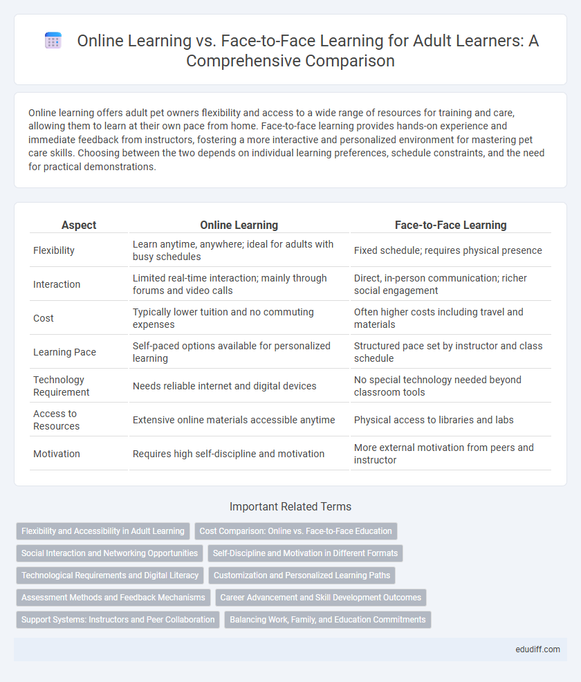 Online Learning vs. Face-to-Face Learning for Adult Learners: A Comprehensive Comparison