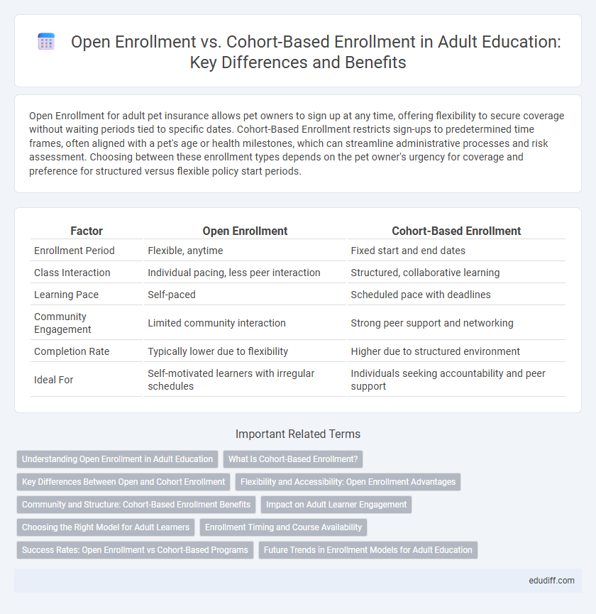 Open Enrollment vs. Cohort-Based Enrollment in Adult Education: Key Differences and Benefits