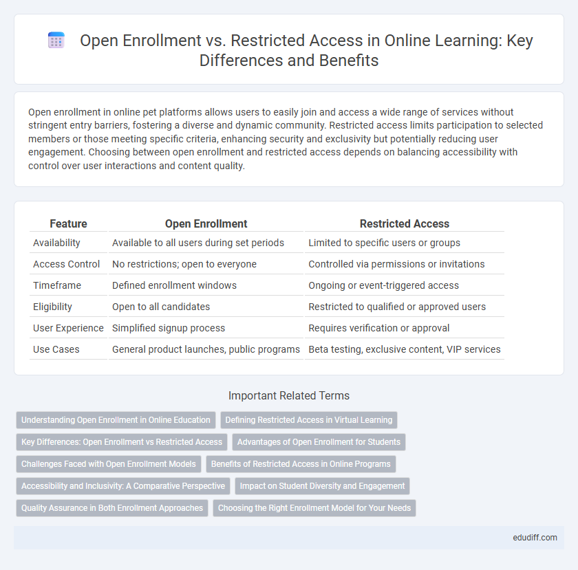 Open Enrollment vs. Restricted Access in Online Learning: Key Differences and Benefits