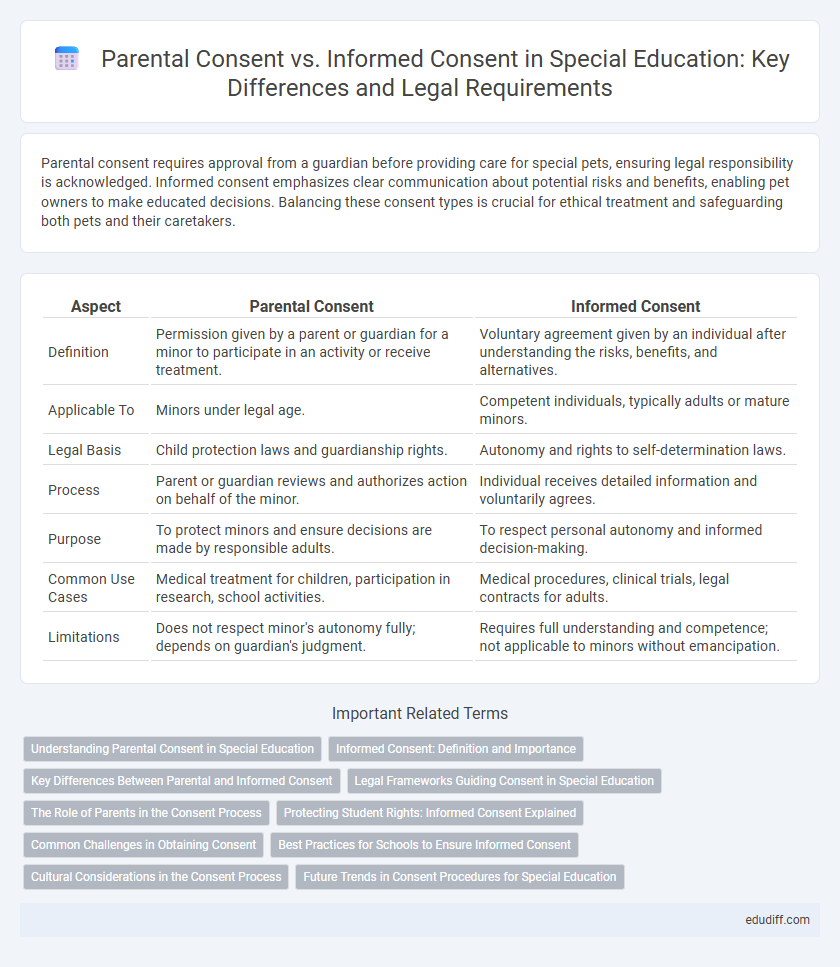 Parental Consent vs. Informed Consent in Special Education: Key Differences and Legal Requirements