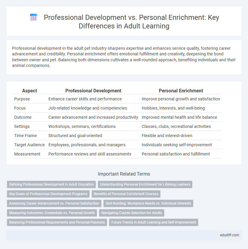 Professional Development vs. Personal Enrichment: Key Differences in Adult Learning