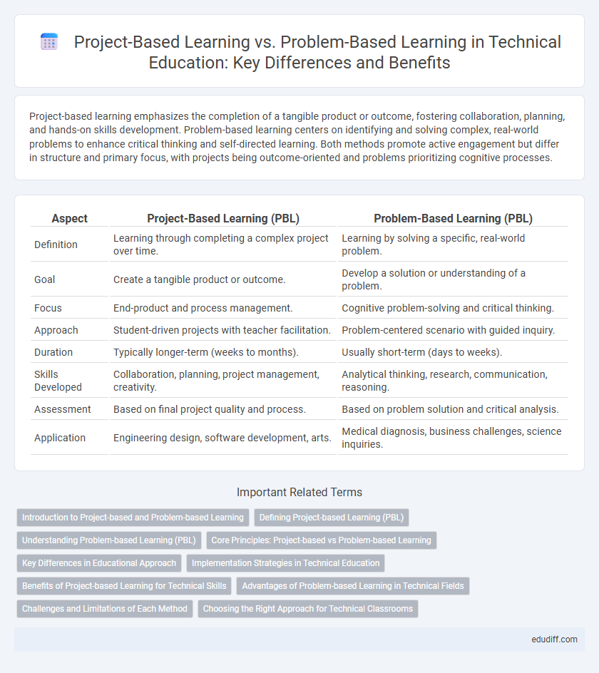 Project-Based Learning vs. Problem-Based Learning in Technical Education: Key Differences and Benefits
