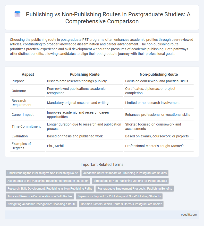 Publishing vs Non-Publishing Routes in Postgraduate Studies: A Comprehensive Comparison