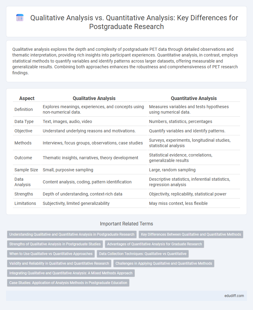 Qualitative Analysis vs. Quantitative Analysis: Key Differences for Postgraduate Research