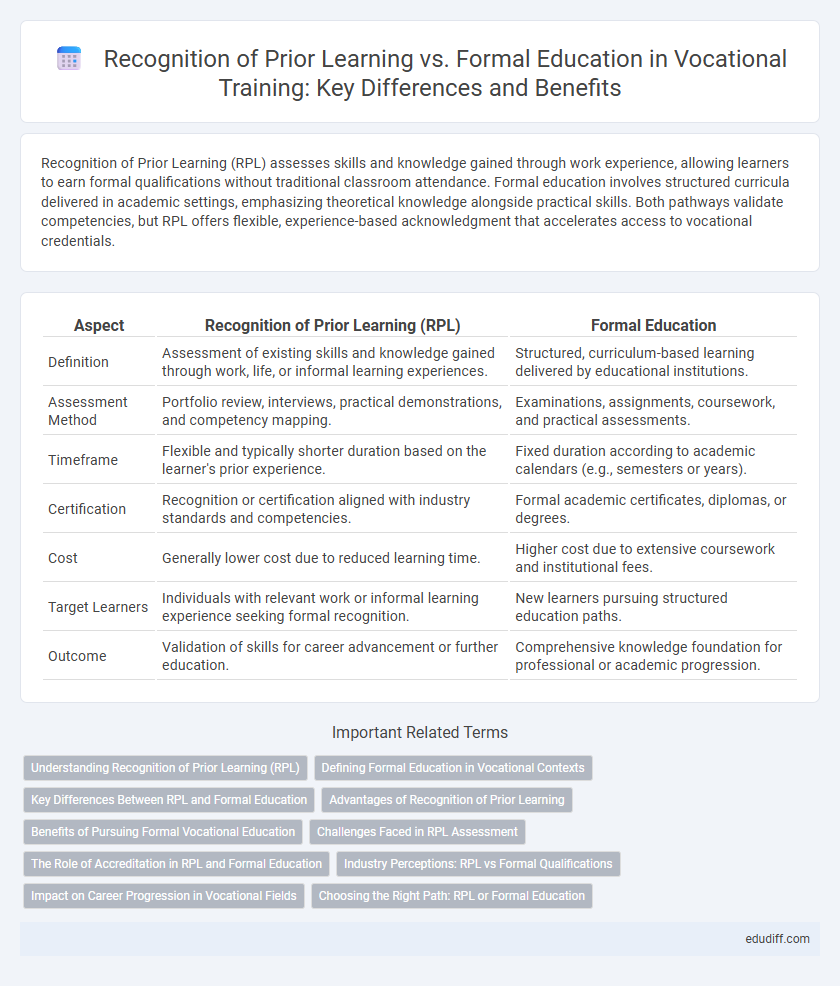 Recognition of Prior Learning vs. Formal Education in Vocational Training: Key Differences and Benefits