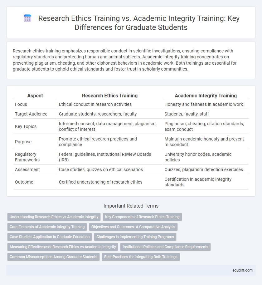 Research Ethics Training vs. Academic Integrity Training: Key Differences for Graduate Students