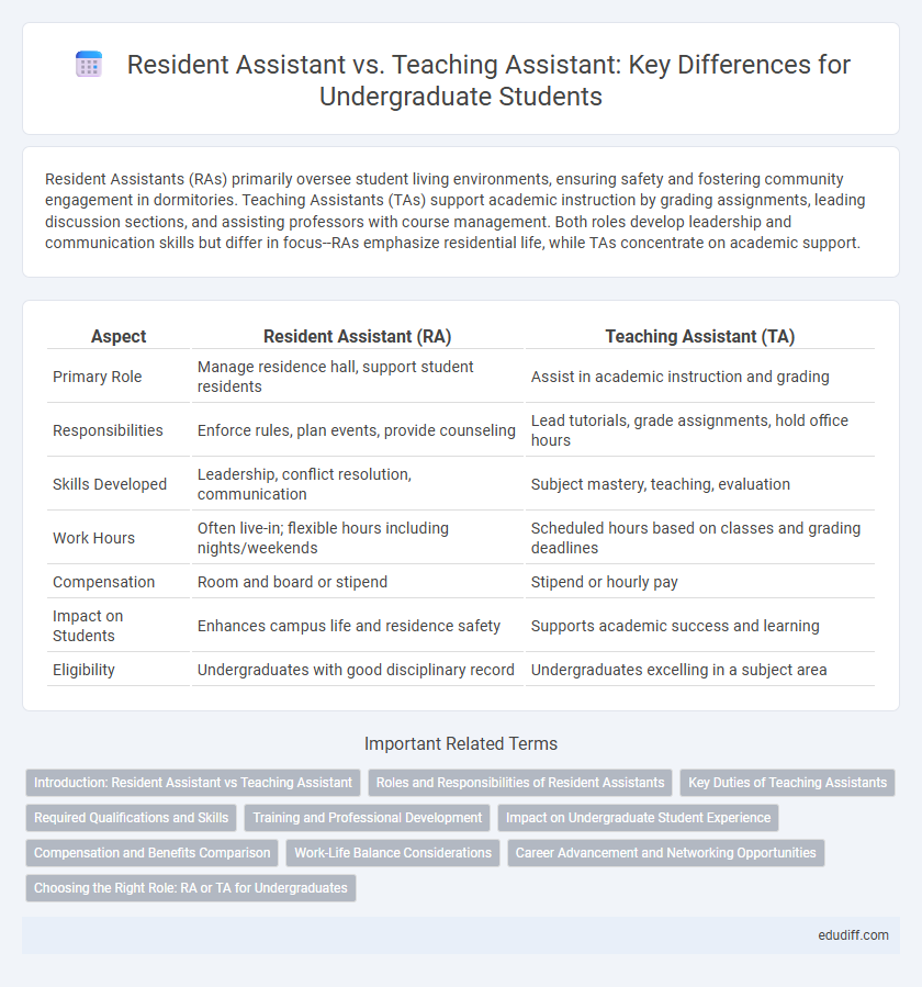 Resident Assistant vs. Teaching Assistant: Key Differences for Undergraduate Students