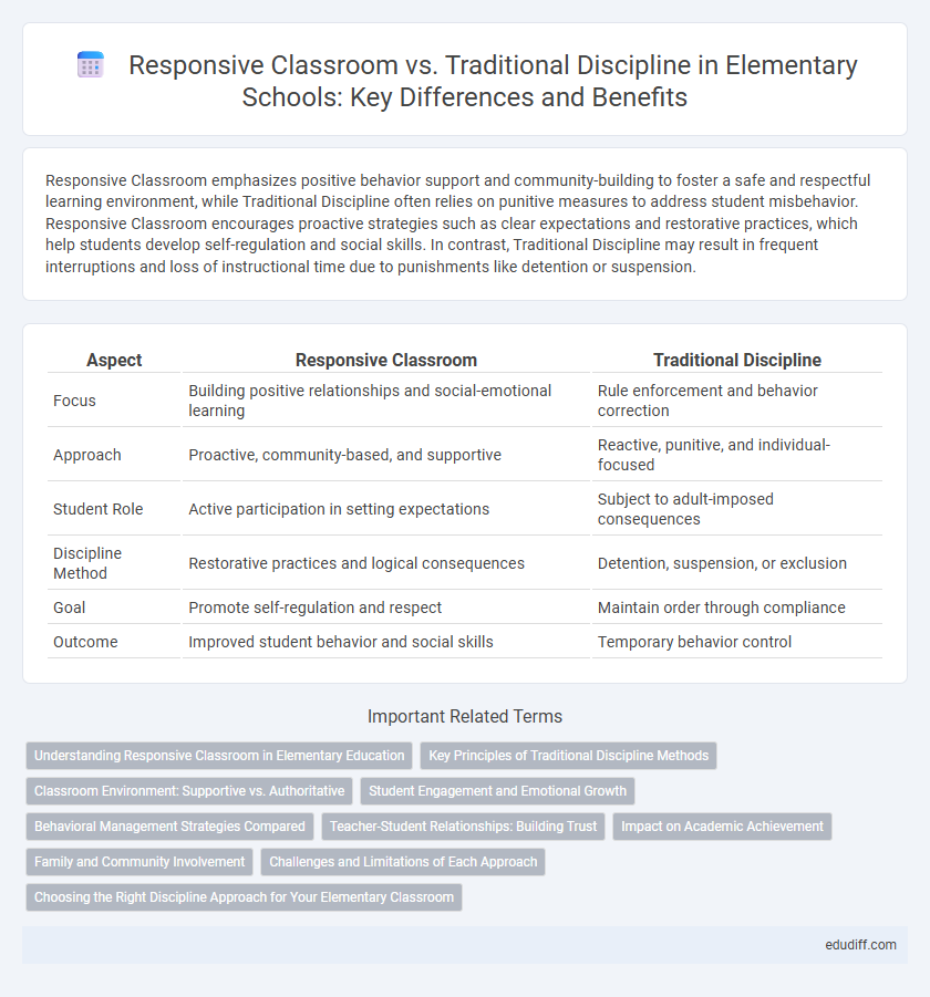 Responsive Classroom vs. Traditional Discipline in Elementary Schools: Key Differences and Benefits
