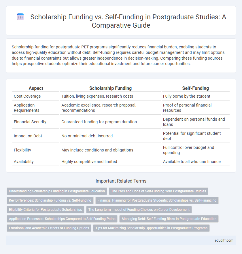 Scholarship Funding vs. Self-Funding in Postgraduate Studies: A Comparative Guide