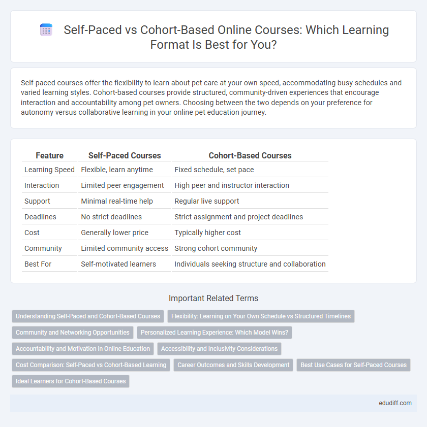 Self-Paced vs Cohort-Based Online Courses: Which Learning Format Is Best for You?