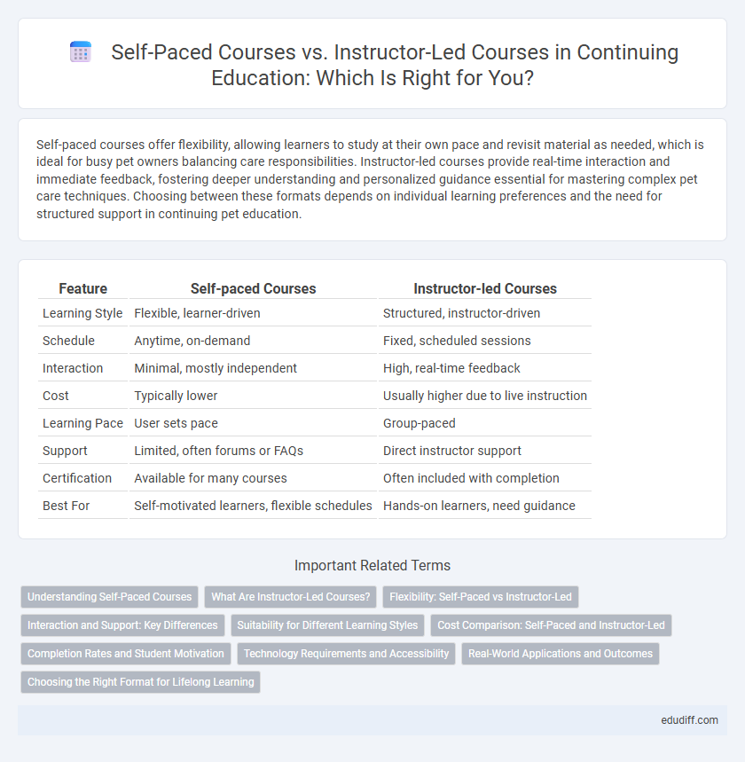 Self-Paced Courses vs. Instructor-Led Courses in Continuing Education: Which Is Right for You?