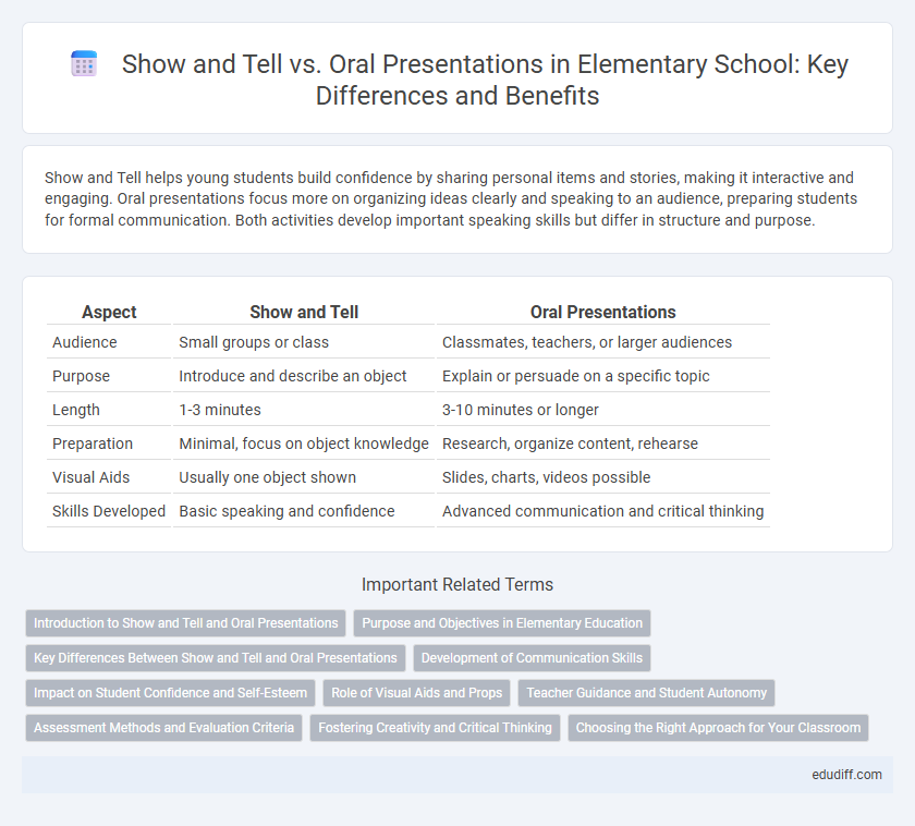 Show and Tell vs. Oral Presentations in Elementary School: Key Differences and Benefits
