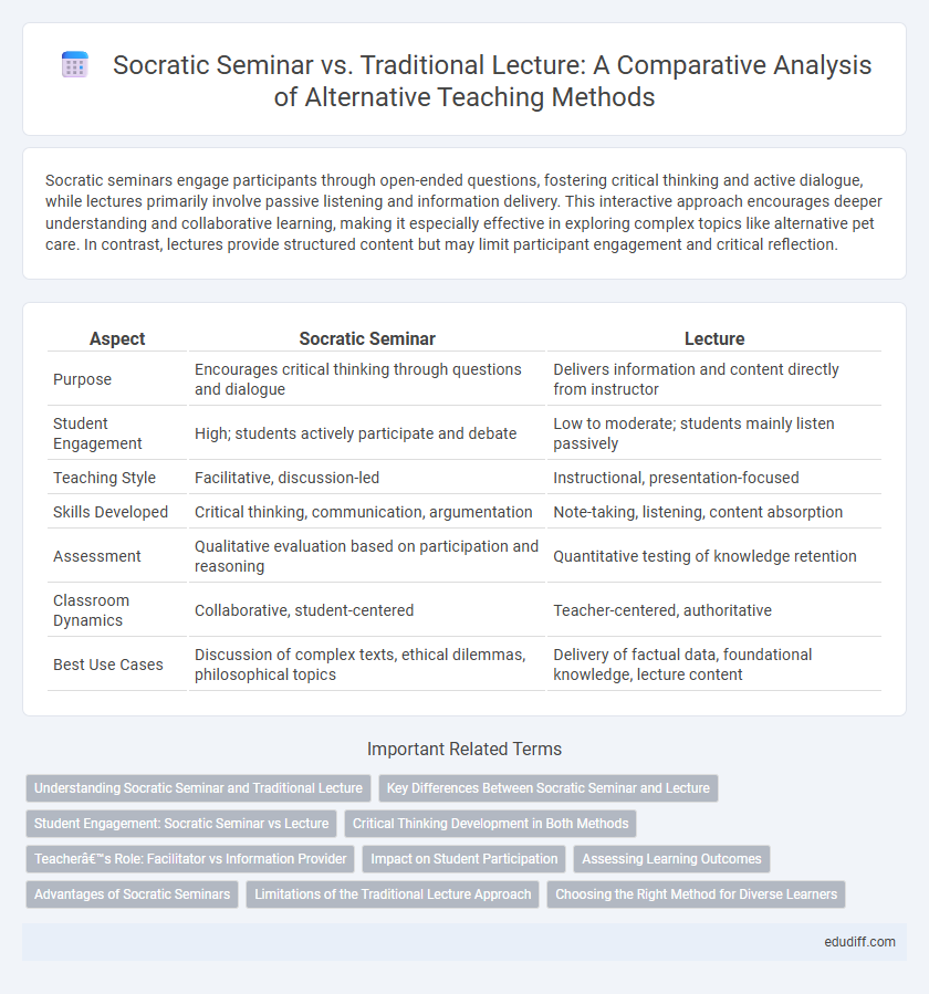 Socratic Seminar vs. Traditional Lecture: A Comparative Analysis of Alternative Teaching Methods