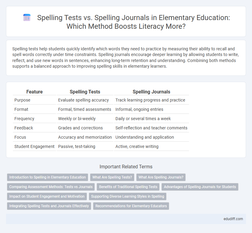 Spelling Tests vs. Spelling Journals in Elementary Education: Which Method Boosts Literacy More?