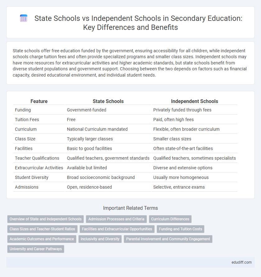 State Schools vs Independent Schools in Secondary Education: Key Differences and Benefits
