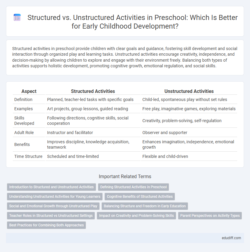 Structured vs. Unstructured Activities in Preschool: Which Is Better for Early Childhood Development?