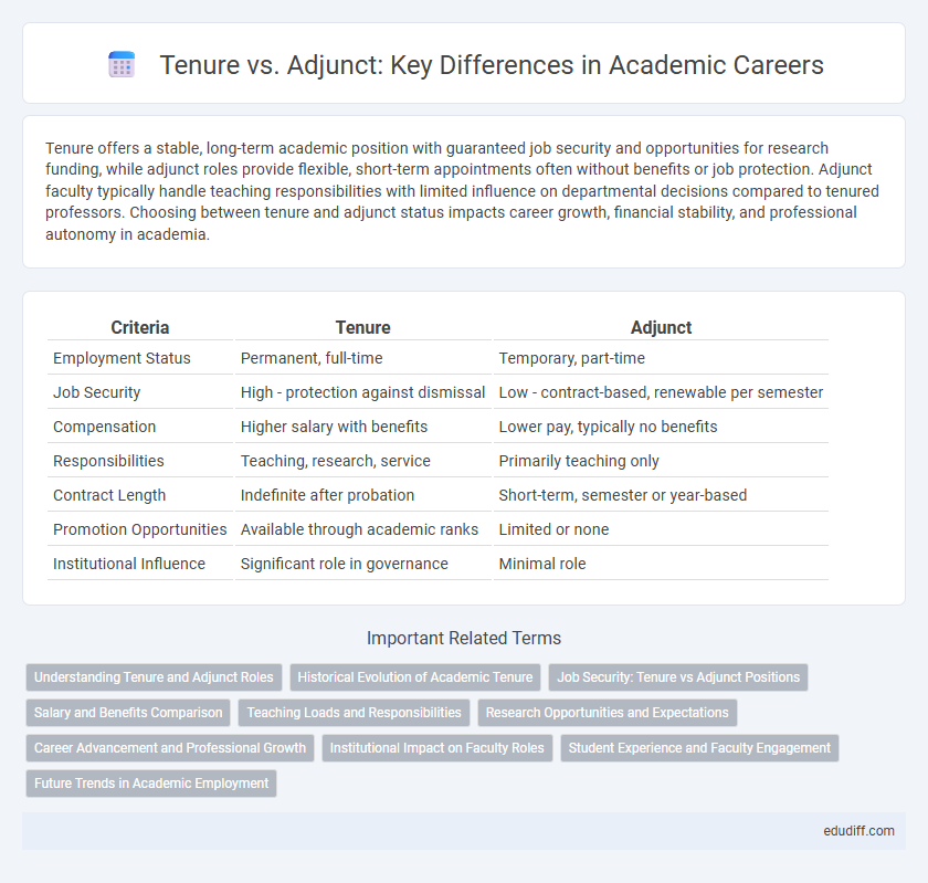 Tenure vs. Adjunct: Key Differences in Academic Careers
