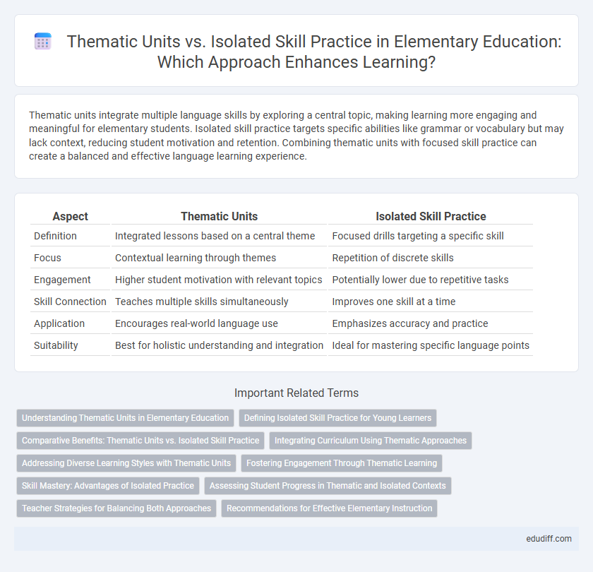 Thematic Units vs. Isolated Skill Practice in Elementary Education: Which Approach Enhances Learning?