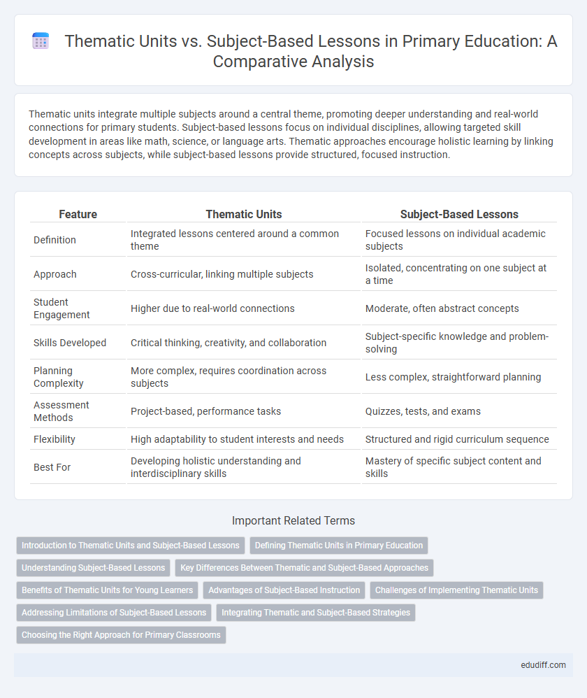Thematic Units vs. Subject-Based Lessons in Primary Education: A Comparative Analysis