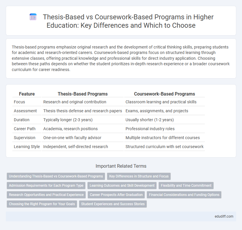 Thesis-Based vs Coursework-Based Programs in Higher Education: Key Differences and Which to Choose