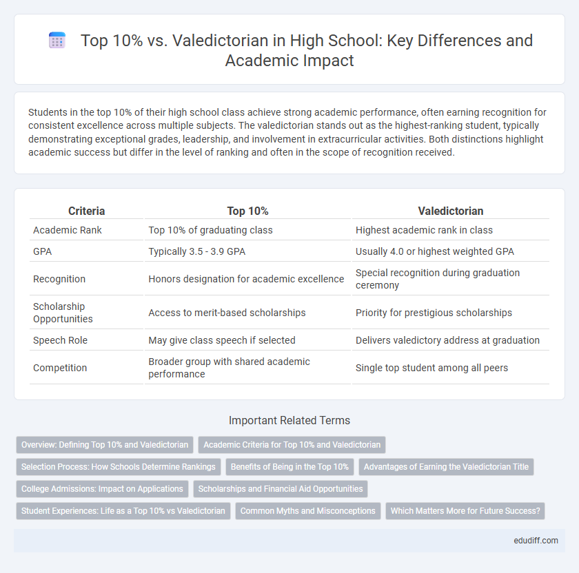 Top 10% vs. Valedictorian in High School: Key Differences and Academic Impact