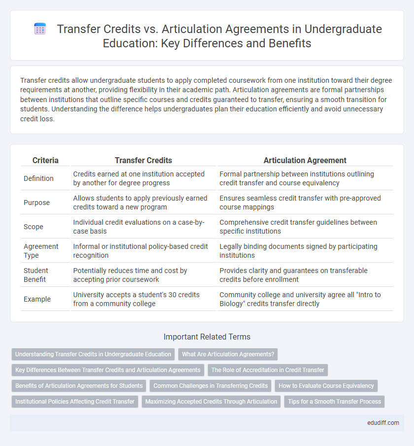 Transfer Credits vs. Articulation Agreements in Undergraduate Education: Key Differences and Benefits