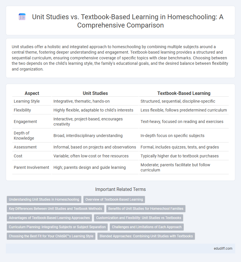 Unit Studies vs. Textbook-Based Learning in Homeschooling: A Comprehensive Comparison