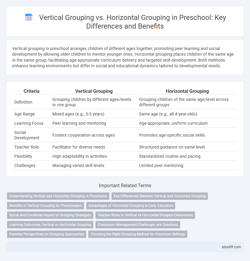 Vertical Grouping vs. Horizontal Grouping in Preschool: Key Differences and Benefits