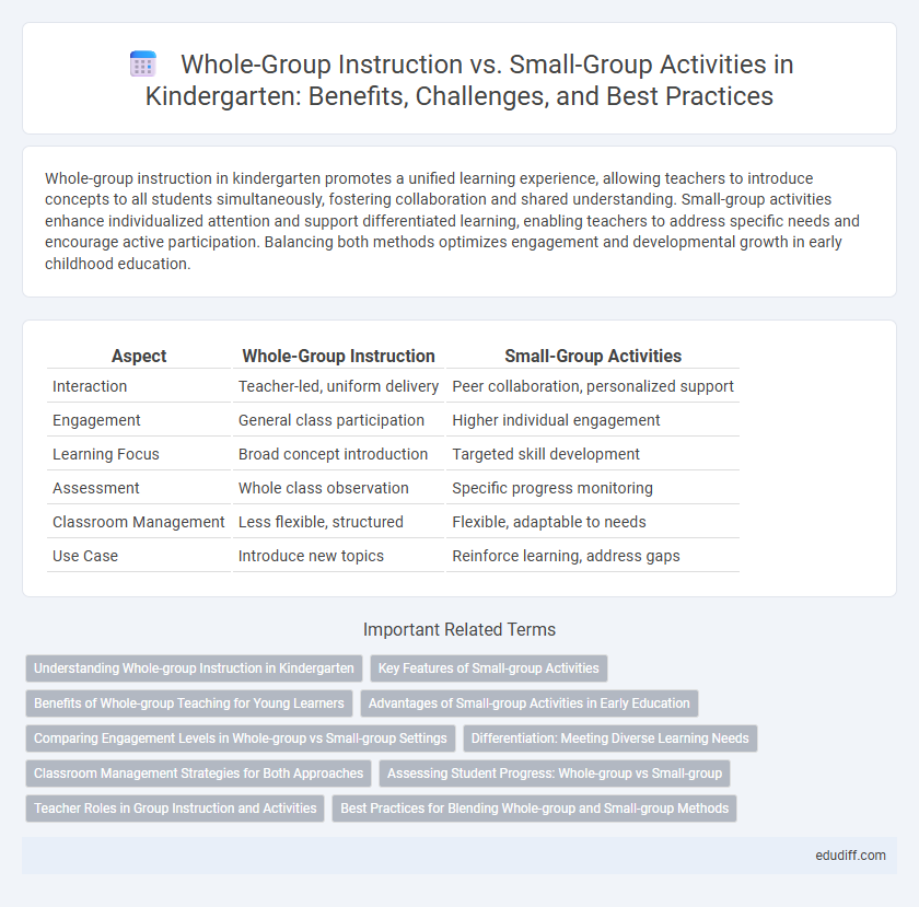 Whole-Group Instruction vs. Small-Group Activities in Kindergarten: Benefits, Challenges, and Best Practices