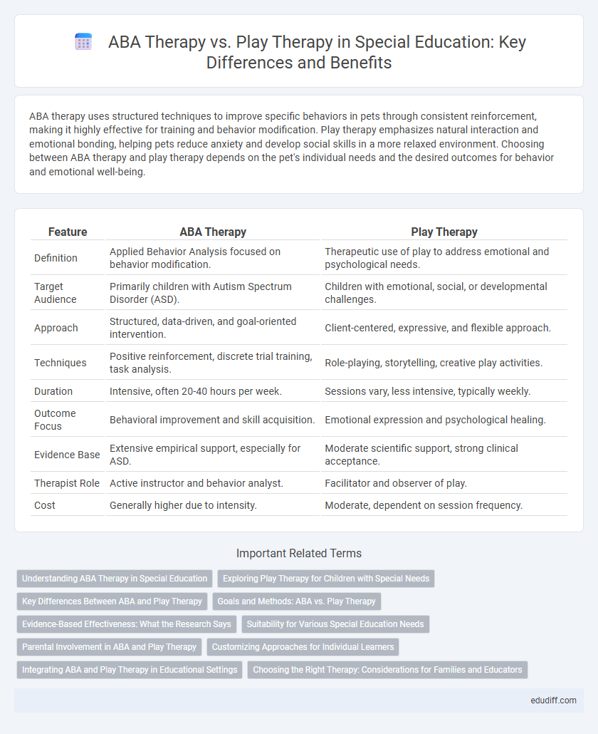 ABA Therapy vs. Play Therapy in Special Education: Key Differences and Benefits