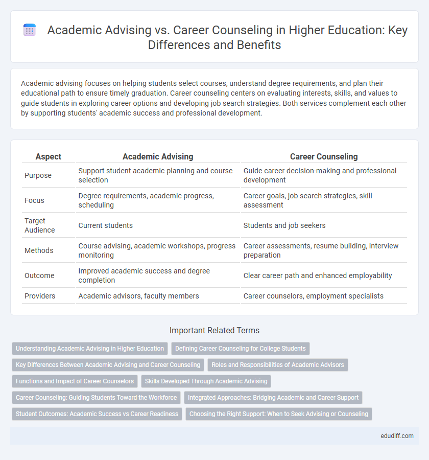 Academic Advising vs. Career Counseling in Higher Education: Key Differences and Benefits