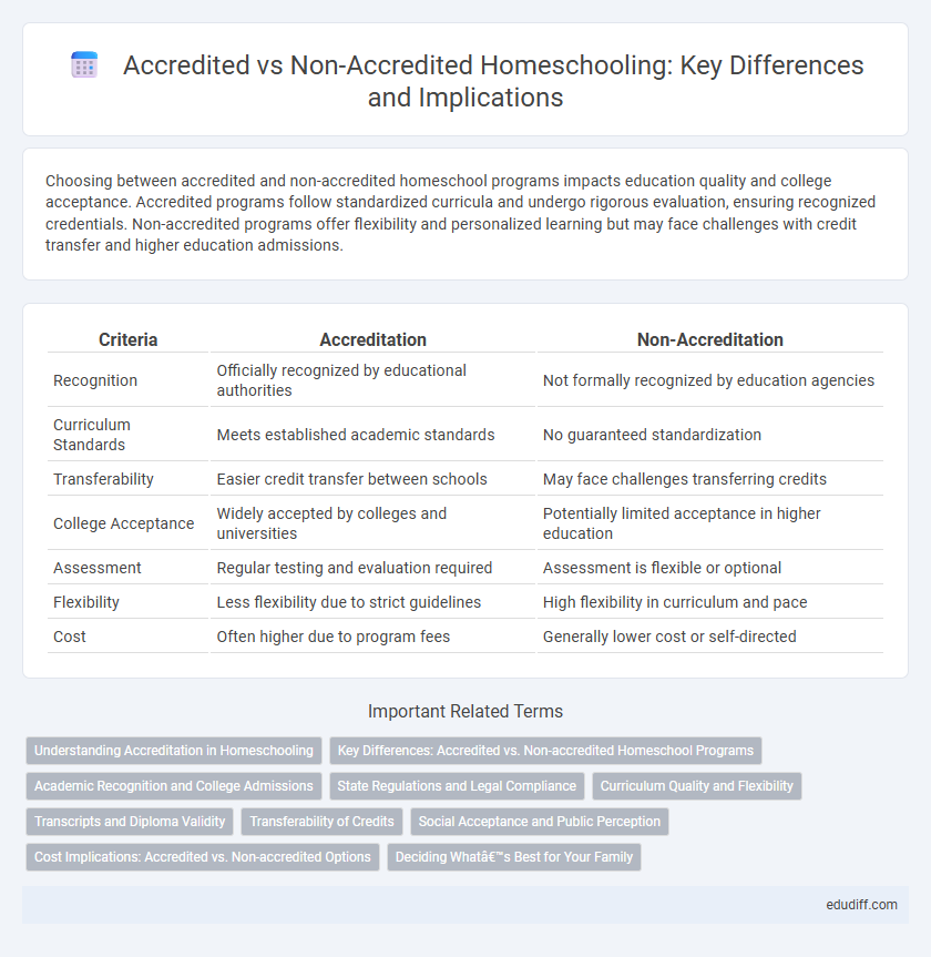 Accredited vs Non-Accredited Homeschooling: Key Differences and Implications