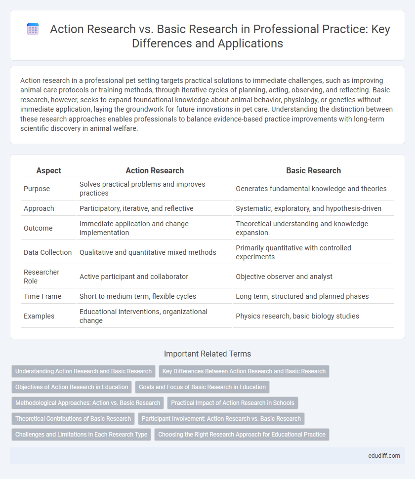 Action Research vs. Basic Research in Professional Practice: Key Differences and Applications