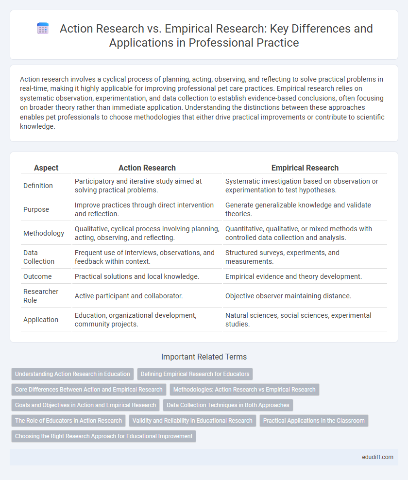 Action Research vs. Empirical Research: Key Differences and Applications in Professional Practice