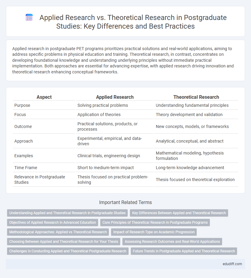 Applied Research vs. Theoretical Research in Postgraduate Studies: Key Differences and Best Practices