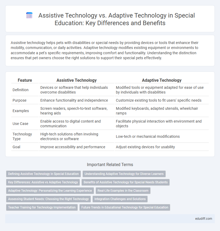 Assistive Technology vs. Adaptive Technology in Special Education: Key Differences and Benefits