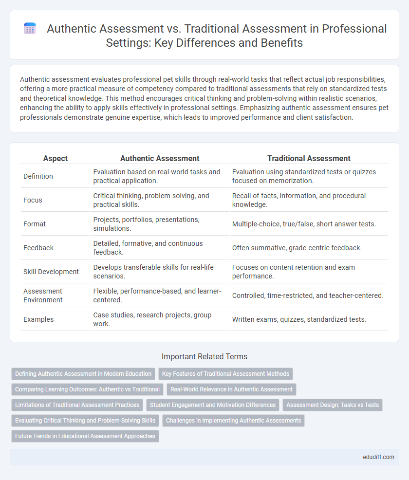 Authentic Assessment vs. Traditional Assessment in Professional Settings: Key Differences and Benefits