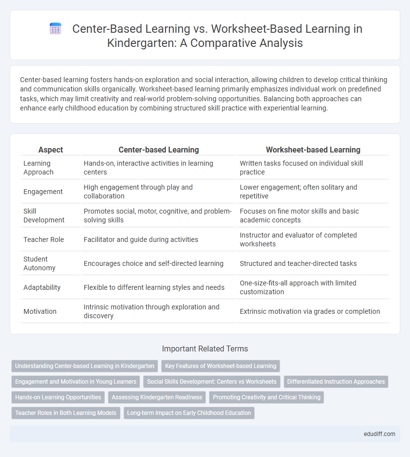 Center-Based Learning vs. Worksheet-Based Learning in Kindergarten: A Comparative Analysis